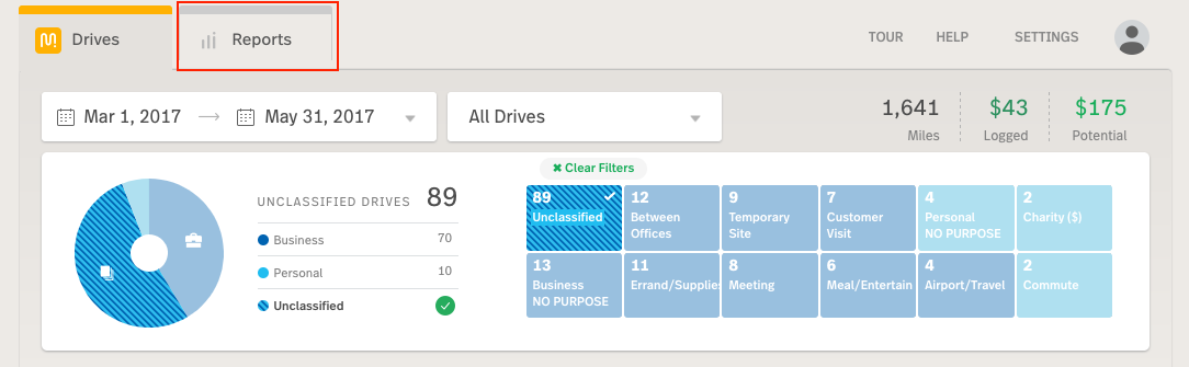 Screenshot showing the top portion of the MileIQ Web Dashboard and highlighting the Reports tab at the top.