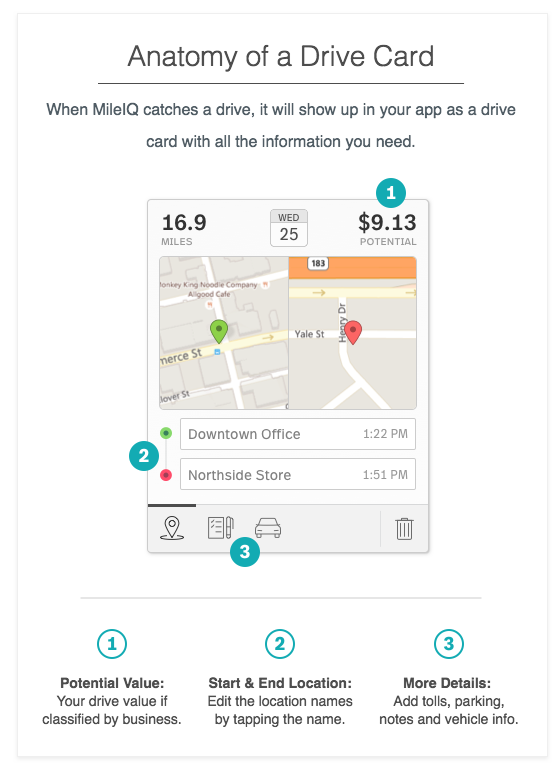 This images shows the different parts of a drive card on the MileIQ mobile app, such as the potential value, start/end location, and additional drive details.