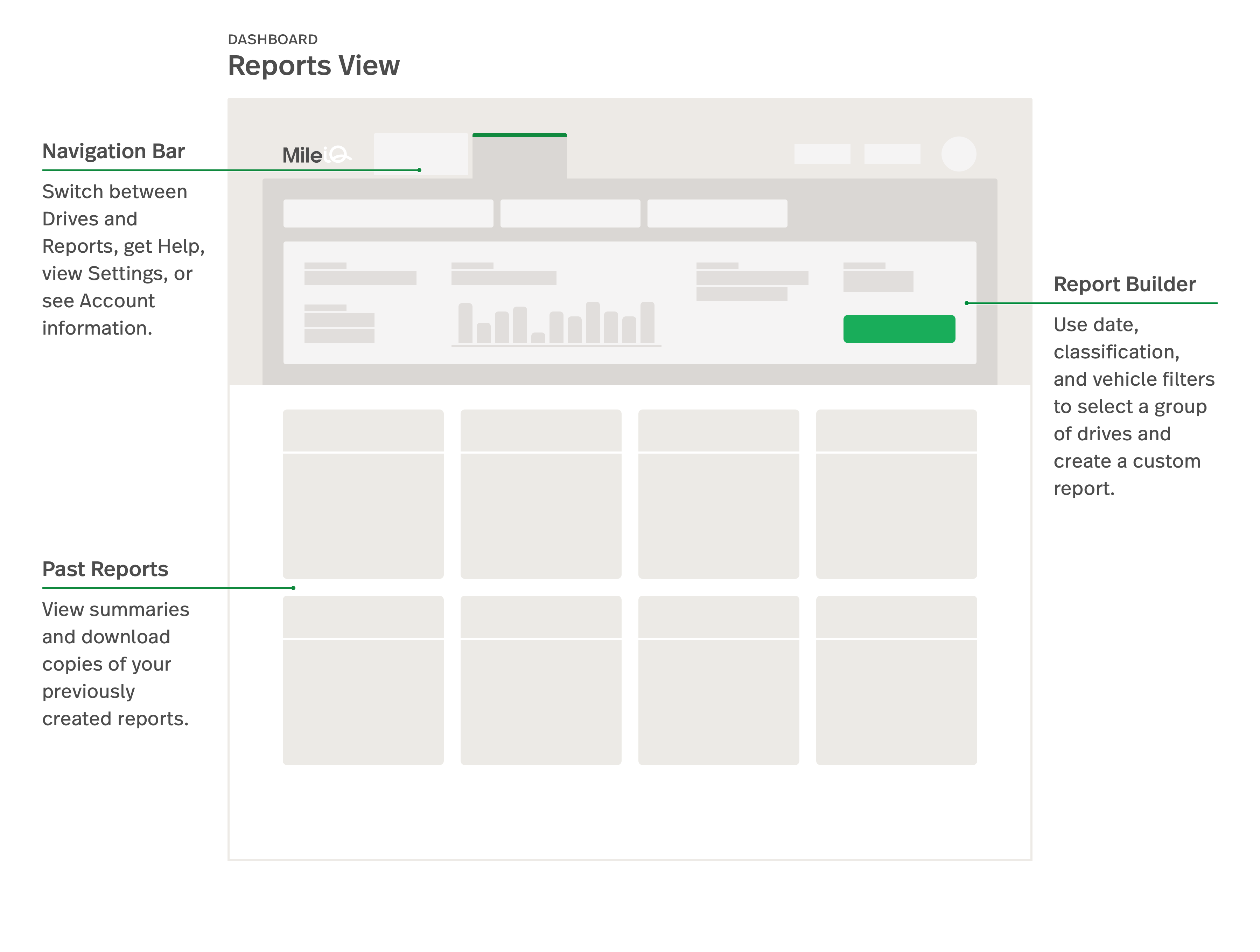 Welcome to the MileIQ Dashboard – MileIQ